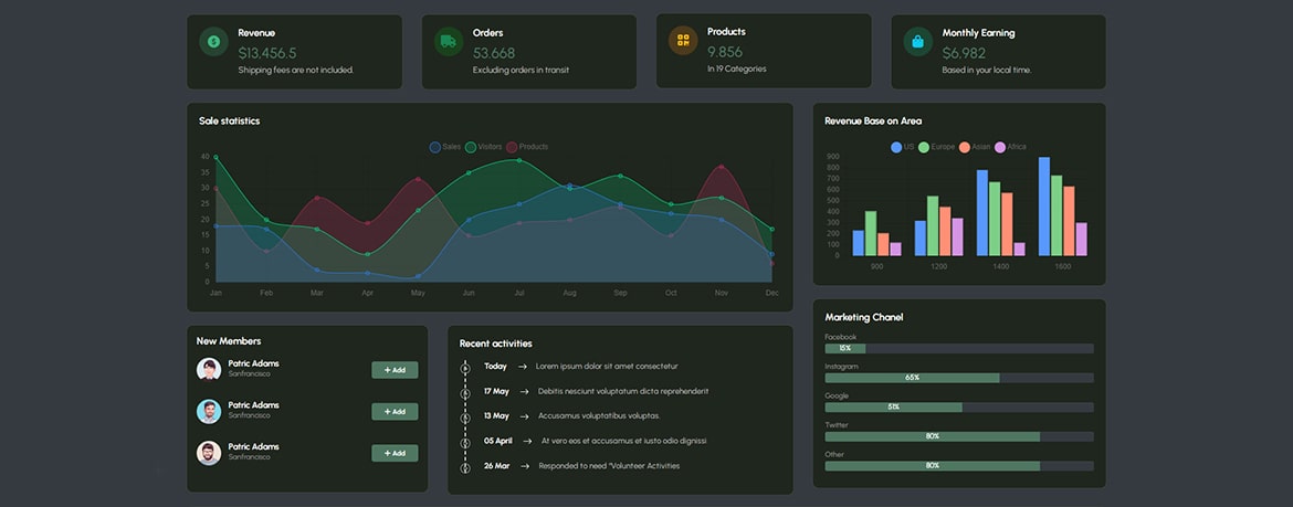 Advanced Dashboard